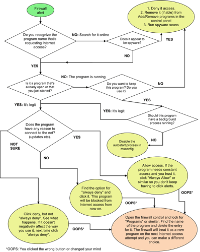 Click on the image for a larger view