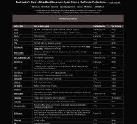 Lots of actually useful freeware programs